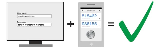 Utilisation double authentification sur site e-commerce avec smartphone et icone de verrou sécurisé