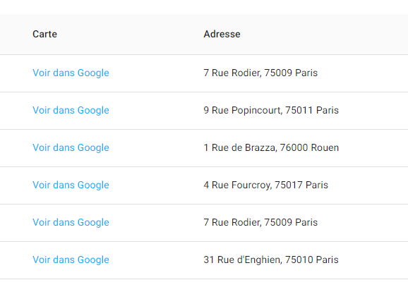 Suivi de la localisation via adresse